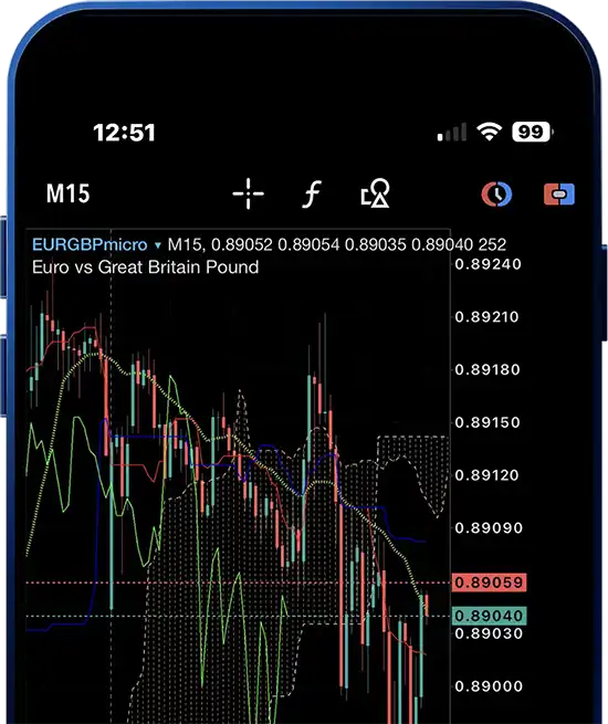MetaTrader mobile workspace
